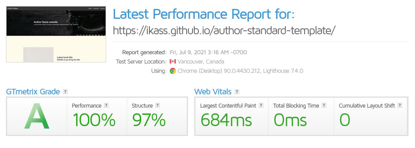 Author standard website performance